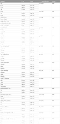 Influencing factors of medication literacy among community-dwelling older adult patients with hypertension: a study based on social learning theory